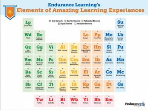 Periodic Table of Amazing Learning